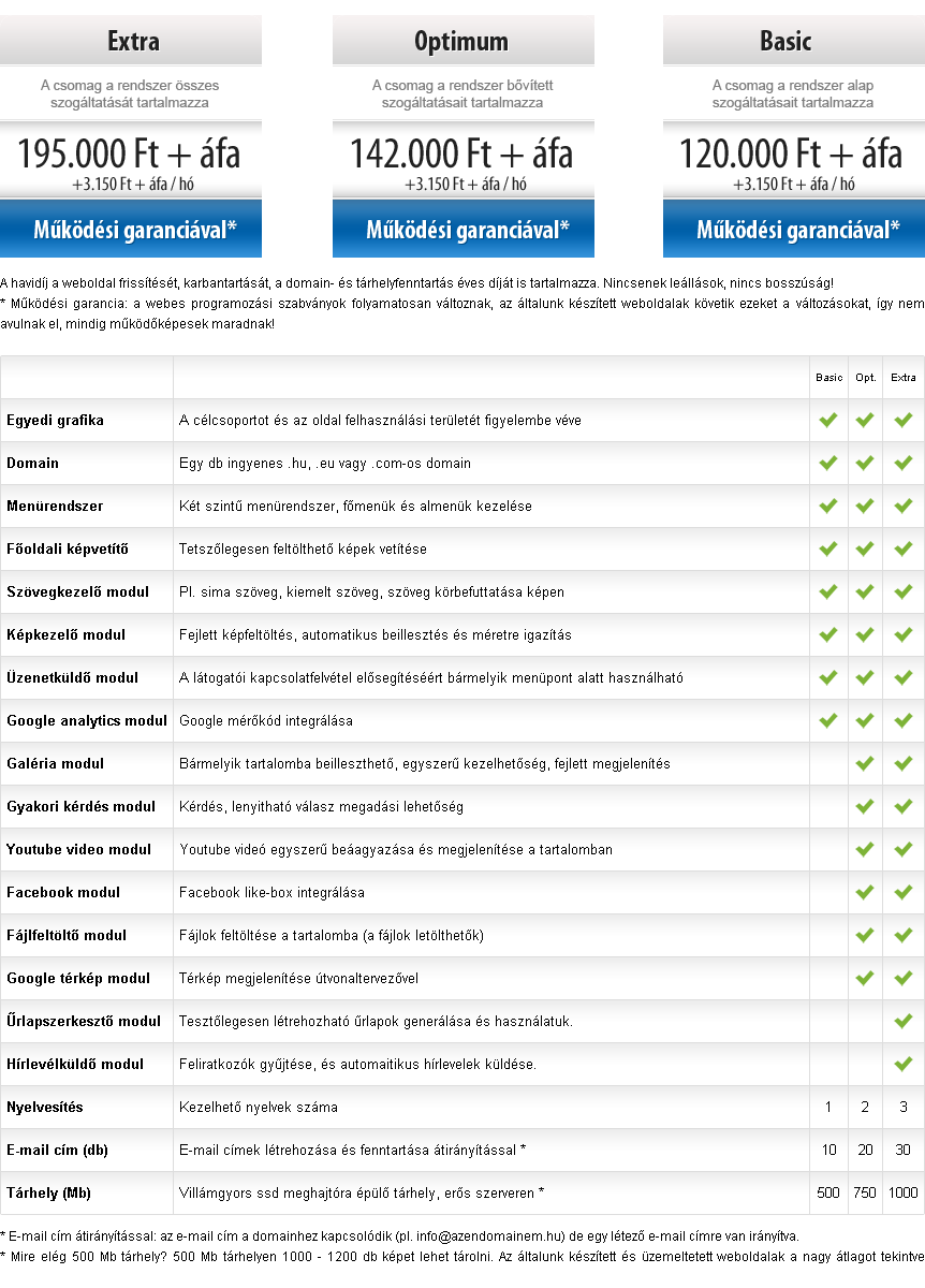 Easypage Webes Tartalomkezelő Rendszer - weboldal csomagok